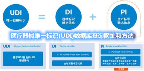 醫(yī)療器械唯一標(biāo)識(UDI)數(shù)據(jù)庫查詢網(wǎng)址和方法
