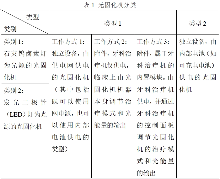 光固化機注冊技術審查指導原則（2017年第6號）(圖1)