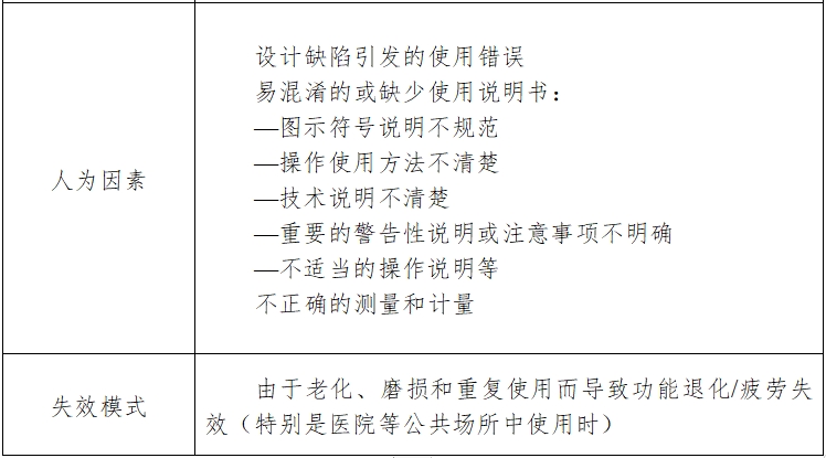 酶標(biāo)儀注冊(cè)技術(shù)審查指導(dǎo)原則（2017年第154號(hào)）(圖7)
