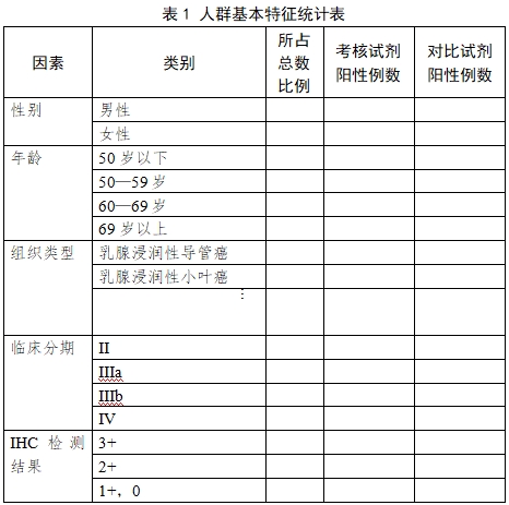人表皮生長因子受體2基因擴(kuò)增檢測試劑盒(熒光原位雜交法)注冊(cè)技術(shù)審查指導(dǎo)原則(2017年第209號(hào))(圖1) 人表皮生長因子受體2基因擴(kuò)增檢測試劑盒(熒光原位雜交法)注冊(cè)技術(shù)審查指導(dǎo)原則(2017年第209號(hào))(圖1)
