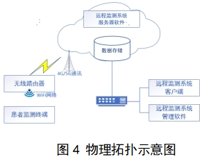 遠(yuǎn)程監(jiān)測(cè)系統(tǒng)注冊(cè)審查指導(dǎo)原則(2024年第5號(hào))(圖4) 遠(yuǎn)程監(jiān)測(cè)系統(tǒng)注冊(cè)審查指導(dǎo)原則(2024年第5號(hào))(圖4)