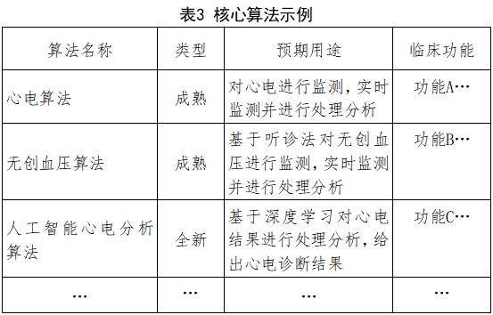 遠(yuǎn)程監(jiān)測(cè)系統(tǒng)注冊(cè)審查指導(dǎo)原則(2024年第5號(hào))(圖7) 遠(yuǎn)程監(jiān)測(cè)系統(tǒng)注冊(cè)審查指導(dǎo)原則(2024年第5號(hào))(圖7)
