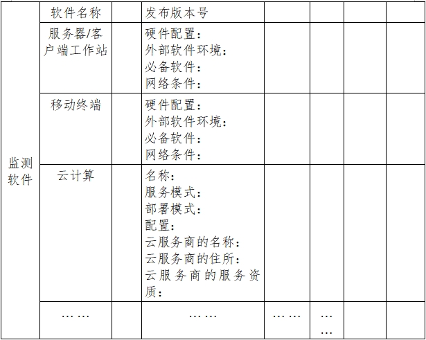 遠(yuǎn)程監(jiān)測(cè)系統(tǒng)注冊(cè)審查指導(dǎo)原則(2024年第5號(hào))(圖10) 遠(yuǎn)程監(jiān)測(cè)系統(tǒng)注冊(cè)審查指導(dǎo)原則(2024年第5號(hào))(圖10)