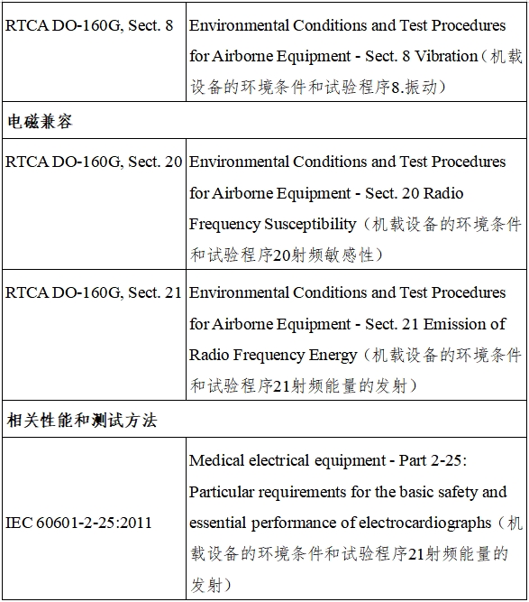 遠(yuǎn)程監(jiān)測(cè)系統(tǒng)注冊(cè)審查指導(dǎo)原則(2024年第5號(hào))(圖16) 遠(yuǎn)程監(jiān)測(cè)系統(tǒng)注冊(cè)審查指導(dǎo)原則(2024年第5號(hào))(圖16)