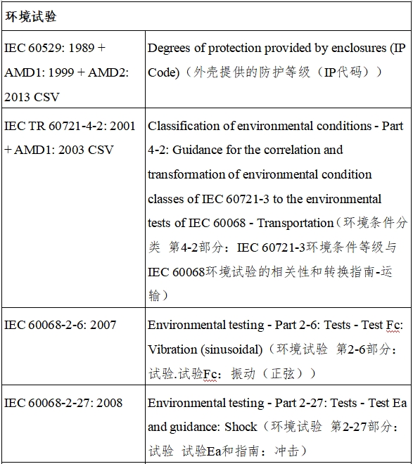 遠(yuǎn)程監(jiān)測(cè)系統(tǒng)注冊(cè)審查指導(dǎo)原則(2024年第5號(hào))(圖14) 遠(yuǎn)程監(jiān)測(cè)系統(tǒng)注冊(cè)審查指導(dǎo)原則(2024年第5號(hào))(圖14)