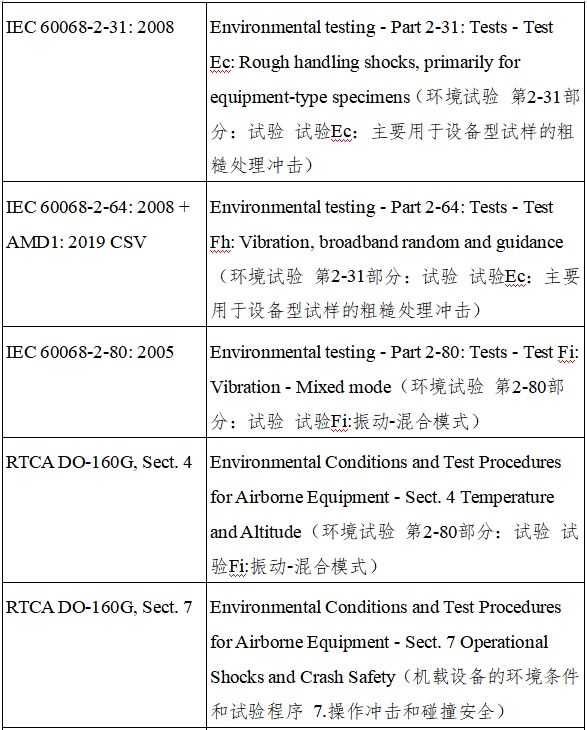 遠(yuǎn)程監(jiān)測(cè)系統(tǒng)注冊(cè)審查指導(dǎo)原則(2024年第5號(hào))(圖15) 遠(yuǎn)程監(jiān)測(cè)系統(tǒng)注冊(cè)審查指導(dǎo)原則(2024年第5號(hào))(圖15)