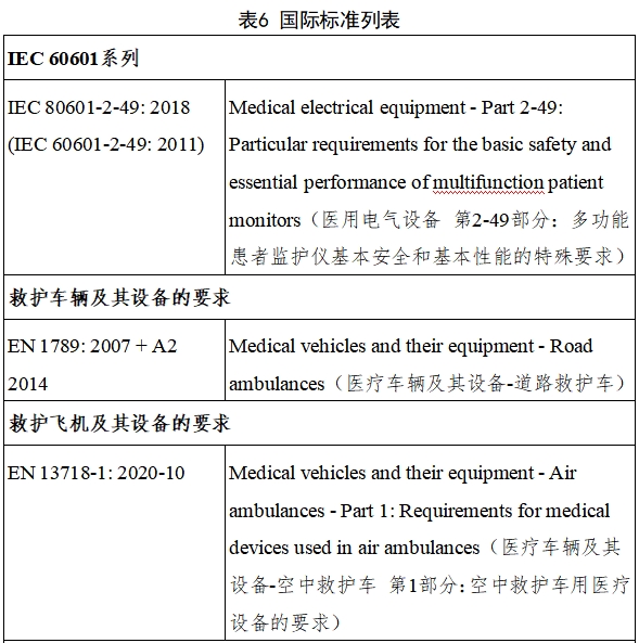 遠(yuǎn)程監(jiān)測(cè)系統(tǒng)注冊(cè)審查指導(dǎo)原則(2024年第5號(hào))(圖13) 遠(yuǎn)程監(jiān)測(cè)系統(tǒng)注冊(cè)審查指導(dǎo)原則(2024年第5號(hào))(圖13)