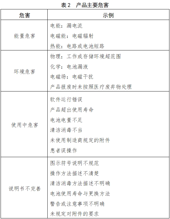 電子尿量計(jì)注冊技術(shù)審查指導(dǎo)原則（2018年第15號(hào)）(圖2)