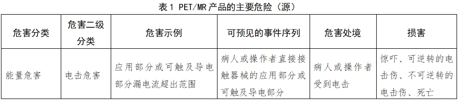 正電子發(fā)射磁共振成像系統(tǒng)注冊(cè)審查指導(dǎo)原則(2024年第8號(hào))(圖14) 正電子發(fā)射磁共振成像系統(tǒng)注冊(cè)審查指導(dǎo)原則(2024年第8號(hào))(圖14)