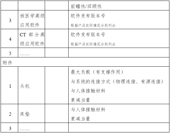 單光子發(fā)射X射線計算機(jī)斷層成像系統(tǒng)注冊審查指導(dǎo)原則（2024年第8號）(圖13)