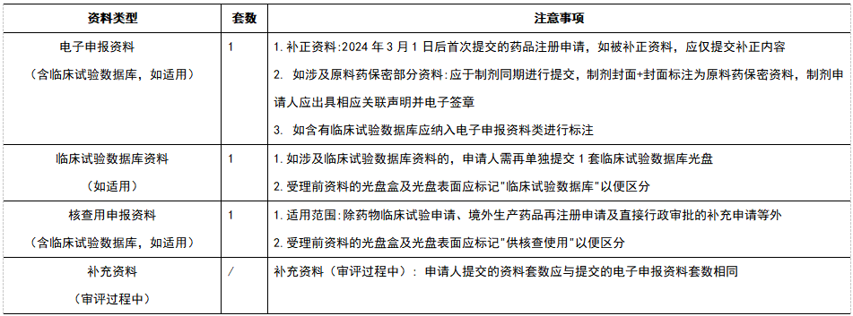 藥審中心電子申報資料網(wǎng)上預約系統(tǒng)操作流程要求及注意事項(圖4)
