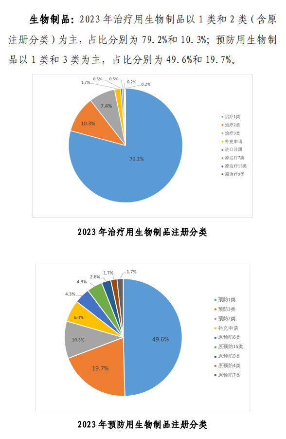 【重磅】2023中國新藥注冊(cè)臨床試驗(yàn)進(jìn)展年度報(bào)告(圖13)
