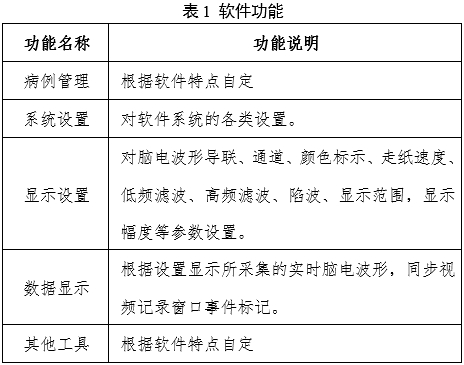 腦電圖機(jī)產(chǎn)品注冊審查指導(dǎo)原則（2024年第19號）(圖1)