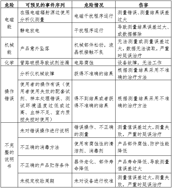 半自動化學發(fā)光免疫分析儀注冊審查指導原則（2024年修訂版）（2024年第19號）(圖3)