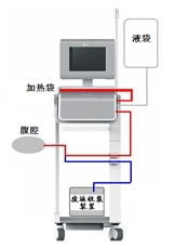 腹膜透析設(shè)備注冊審查指導(dǎo)原則（2024年修訂版）（2024年第19號）(圖2)