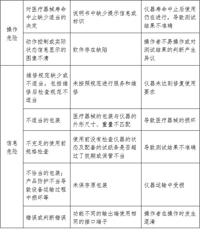 尿液分析儀注冊(cè)審查指導(dǎo)原則（2024年修訂版）（2024年第19號(hào)）(圖6)