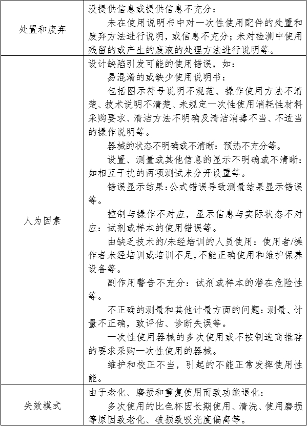 生化分析儀注冊(cè)審查指導(dǎo)原則(2024年修訂版)(2024年第21號(hào))(圖5) 生化分析儀注冊(cè)審查指導(dǎo)原則(2024年修訂版)(2024年第21號(hào))(圖5)
