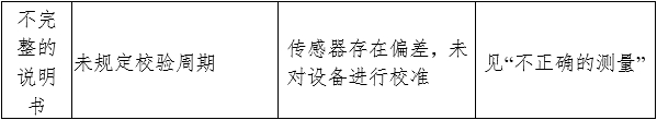 電子血壓計(jì)（示波法）注冊審查指導(dǎo)原則（2024年修訂版）（2024年第21號）(圖8)