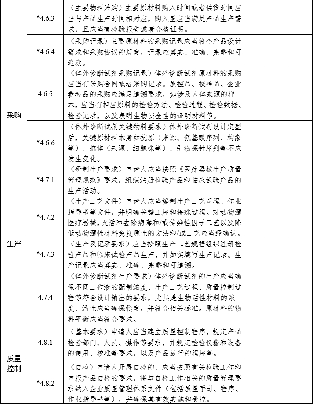 醫(yī)療器械注冊質(zhì)量管理體系核查指南（2022年第50號(hào)）(圖6)