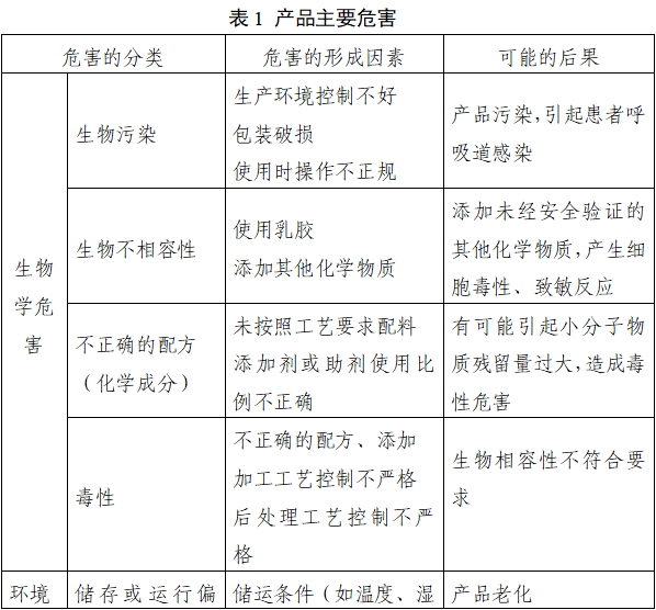 持續(xù)正壓通氣用面罩、口罩、鼻罩注冊審查指導(dǎo)原則（2022年第41號）(圖4)