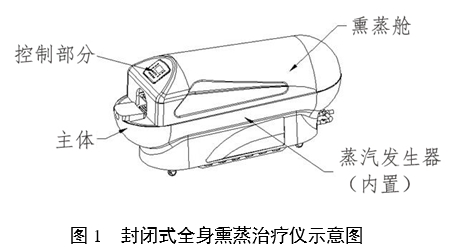 中醫(yī)熏蒸治療設(shè)備注冊(cè)審查指導(dǎo)原則（2022年第43號(hào)）(圖1)