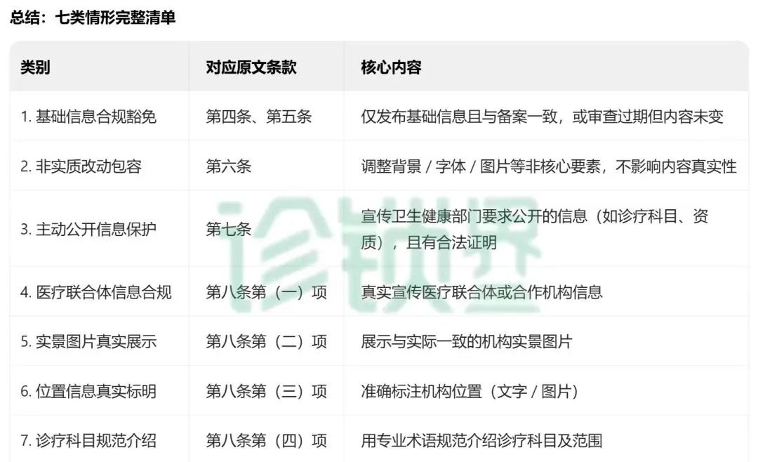 首次明確7類 “不予處罰” 情形！最新醫(yī)療廣告監(jiān)管指南發(fā)布，這類情形依法從重處罰(圖2)