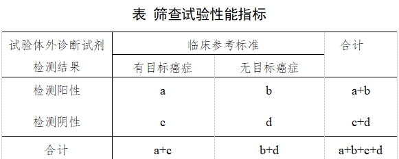癌癥篩查體外診斷試劑臨床評價(jià)注冊審查指導(dǎo)原則（2025年第16號）(圖1)