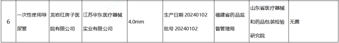 【NMPA】發(fā)布近期國家醫(yī)療器械監(jiān)督抽檢結(jié)果的通告，6批（臺）產(chǎn)品不符合標(biāo)準(zhǔn)規(guī)定(圖4)