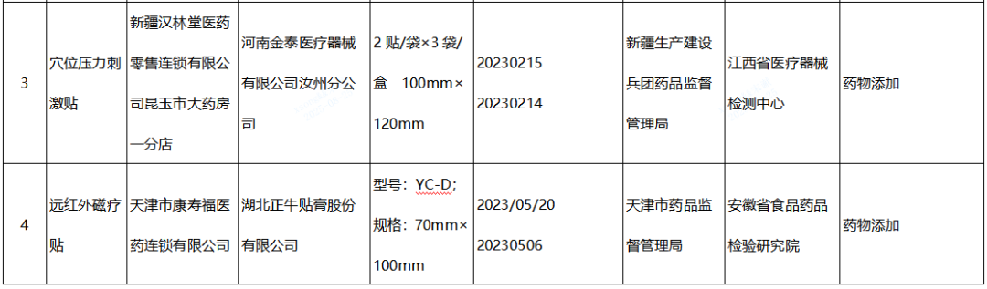 【NMPA】發(fā)布近期國家醫(yī)療器械監(jiān)督抽檢結(jié)果的通告，6批（臺）產(chǎn)品不符合標(biāo)準(zhǔn)規(guī)定(圖2)