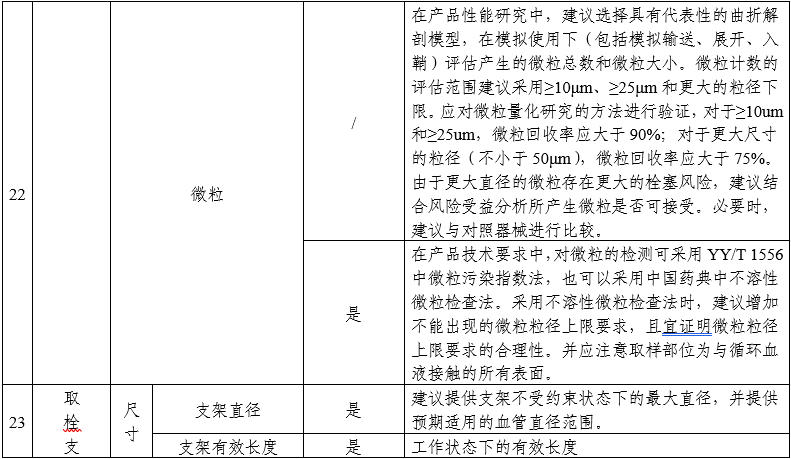 顱內(nèi)取栓支架注冊審查指導(dǎo)原則（2025年第25號）(圖6)