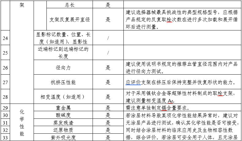 顱內(nèi)取栓支架注冊審查指導(dǎo)原則（2025年第25號）(圖7)