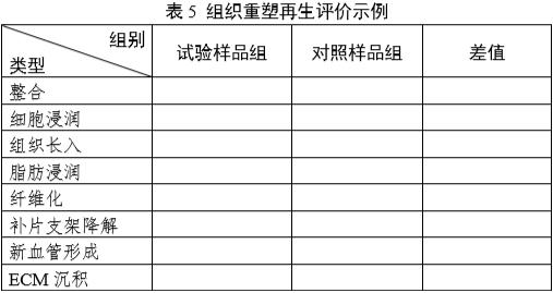軟組織再生型疝修補(bǔ)補(bǔ)片動物試驗(yàn)研究技術(shù)審評要點(diǎn)（2025年第26號）(圖5)