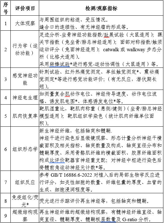 神經(jīng)修復(fù)材料產(chǎn)品技術(shù)審評要點（2025年第26號）(圖1)