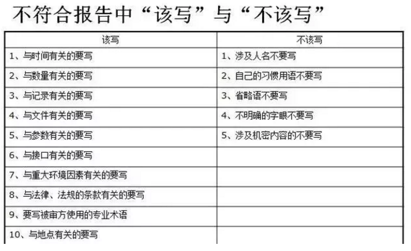 【干貨分享】質(zhì)量體系內(nèi)審和不符合項怎么整改？(圖23)