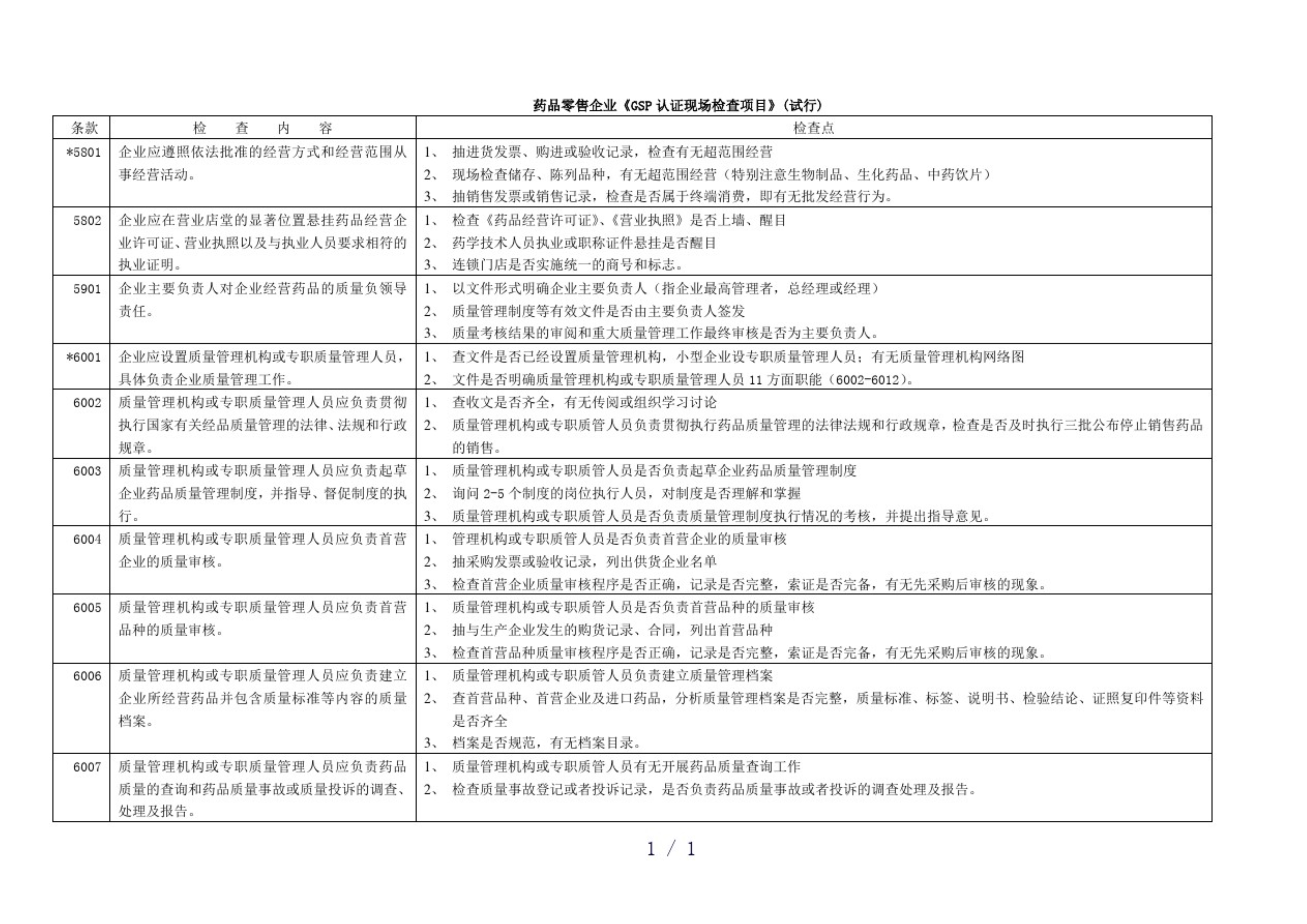 GSP認證現(xiàn)場檢查項目清單，藥監(jiān)解讀核查要點(圖2)