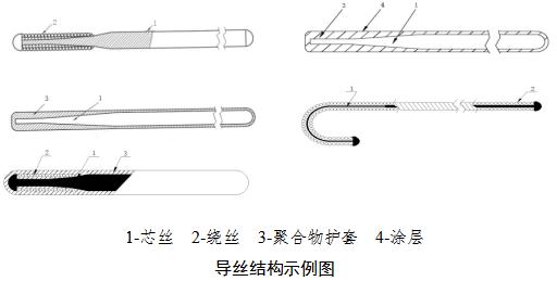 非血管腔道導(dǎo)絲產(chǎn)品注冊(cè)審查指導(dǎo)原則(2021年第102號(hào))(圖2) 非血管腔道導(dǎo)絲產(chǎn)品注冊(cè)審查指導(dǎo)原則(2021年第102號(hào))(圖2)