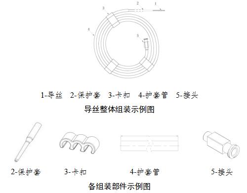 非血管腔道導(dǎo)絲產(chǎn)品注冊(cè)審查指導(dǎo)原則(2021年第102號(hào))(圖3) 非血管腔道導(dǎo)絲產(chǎn)品注冊(cè)審查指導(dǎo)原則(2021年第102號(hào))(圖3)