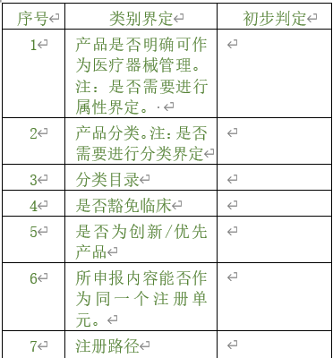 醫(yī)療器械注冊專員在立項調(diào)研階段為企業(yè)提供哪些幫助？以無源注冊舉例(圖2)