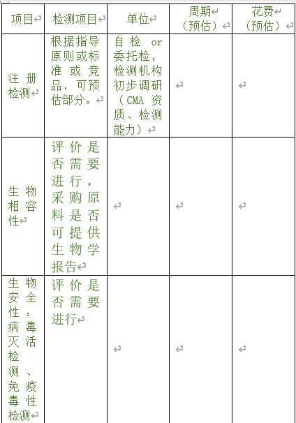 醫(yī)療器械注冊專員在立項調(diào)研階段為企業(yè)提供哪些幫助？以無源注冊舉例(圖3)