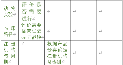 醫(yī)療器械注冊專員在立項調(diào)研階段為企業(yè)提供哪些幫助？以無源注冊舉例(圖4)